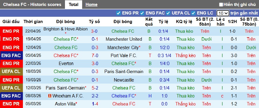 Chuy&ecirc;n gia Tony Ansell dự đo&aacute;n Chelsea vs Leeds, 21h30 ng&agrave;y 26/4 - Ảnh 3
