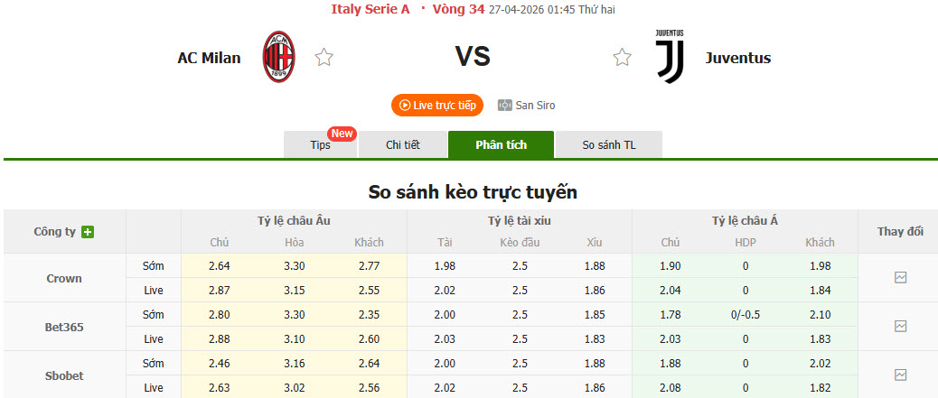 Nhận định, soi kèo AC Milan vs Juventus, 01h45 ngày 27/4: Cuộc chiến trên băng ghế chỉ đạo - Ảnh 2