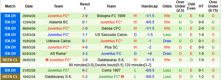 Nhận định, soi kèo AC Milan vs Juventus, 01h45 ngày 27/4: Cuộc chiến trên băng ghế chỉ đạo - Ảnh 4