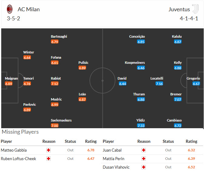 Nhận định, soi kèo AC Milan vs Juventus, 01h45 ngày 27/4: Cuộc chiến trên băng ghế chỉ đạo - Ảnh 6