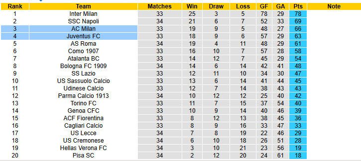 Nhận định, soi kèo AC Milan vs Juventus, 01h45 ngày 27/4: Cuộc chiến trên băng ghế chỉ đạo - Ảnh 7