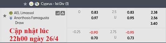 Nhận định, soi kèo AEL Limassol vs Anorthosis, 23h00 ngày 27/4: Hết hội - Ảnh 5