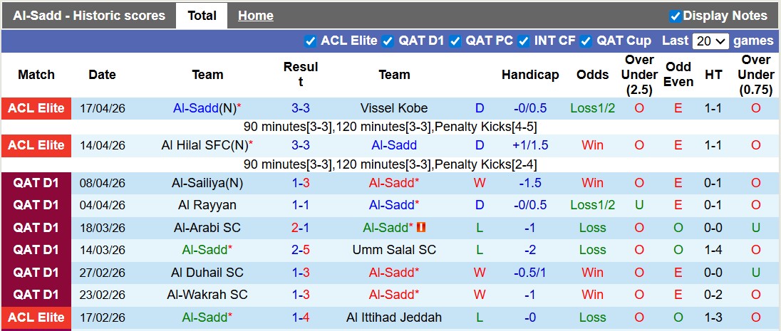 Nhận định, soi kèo Al-Sadd vs Al-Shamal, 23h45 ngày 27/4: Hòa là đủ - Ảnh 1