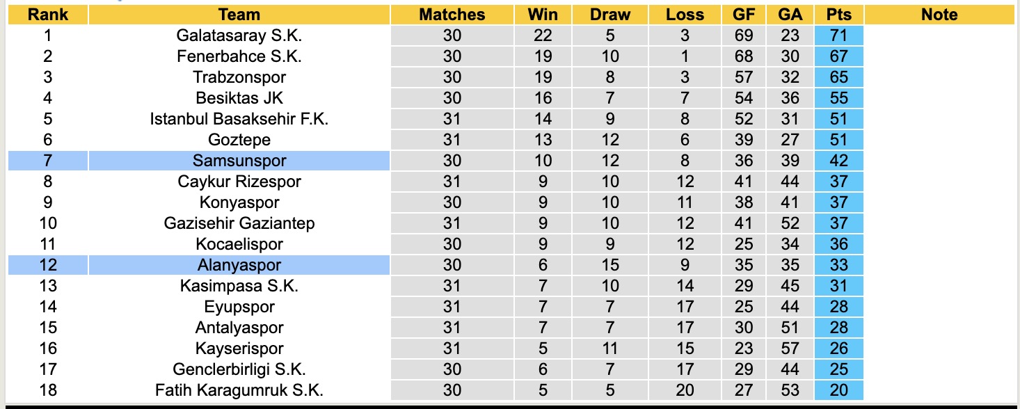 Nhận định, soi kèo Alanyaspor vs Samsunspor, 21h00 ngày 27/4: 3 điểm nhọc nhằn - Ảnh 2