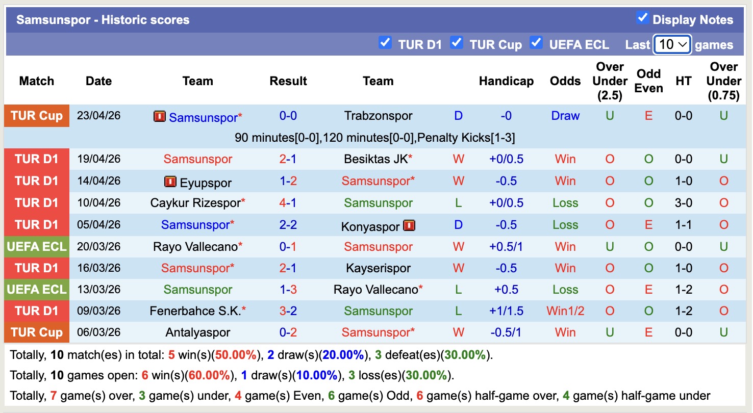 Nhận định, soi kèo Alanyaspor vs Samsunspor, 21h00 ngày 27/4: 3 điểm nhọc nhằn - Ảnh 4