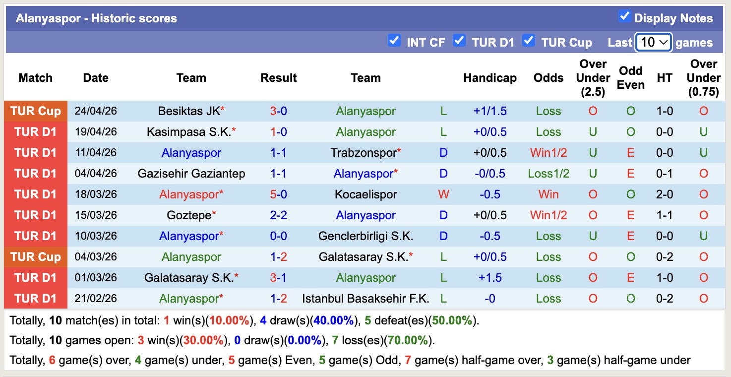 Nhận định, soi kèo Alanyaspor vs Samsunspor, 21h00 ngày 27/4: 3 điểm nhọc nhằn - Ảnh 5