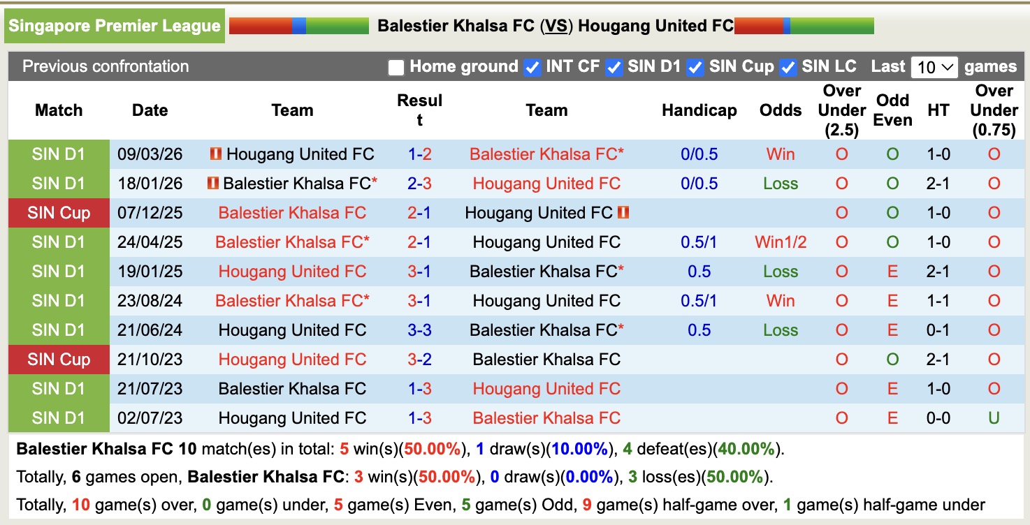 Nhận định, soi kèo Balestier Khalsa vs Hougang United, 18h30 ngày 27/4: Tin tưởng chủ nhà - Ảnh 2