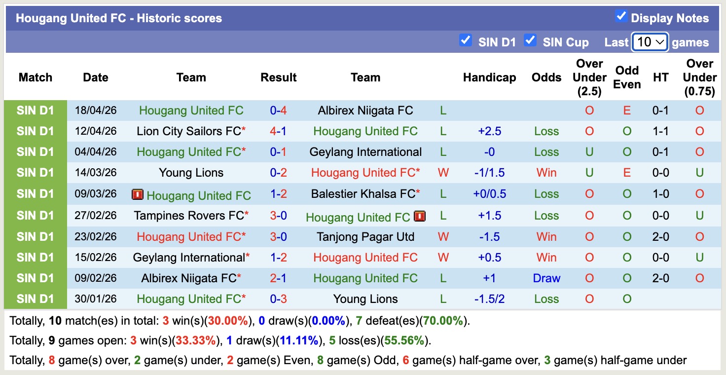 Nhận định, soi kèo Balestier Khalsa vs Hougang United, 18h30 ngày 27/4: Tin tưởng chủ nhà - Ảnh 3