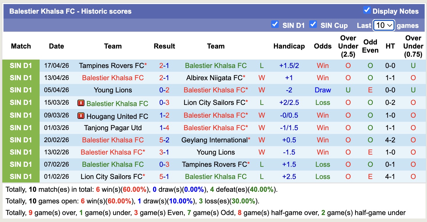 Nhận định, soi kèo Balestier Khalsa vs Hougang United, 18h30 ngày 27/4: Tin tưởng chủ nhà - Ảnh 4