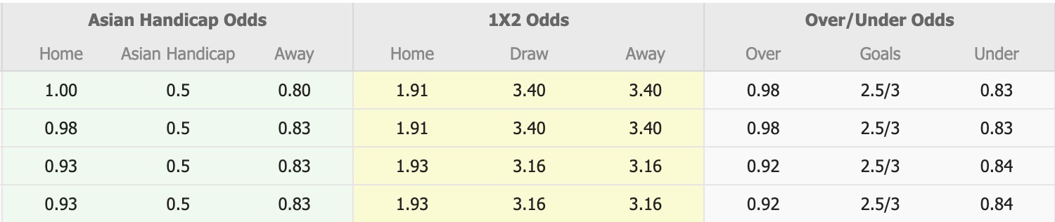 Nhận định, soi kèo Bali United vs PSM Makassar, 15h30 ngày 27/4: Bắt nạt PSM Makassar - Ảnh 1