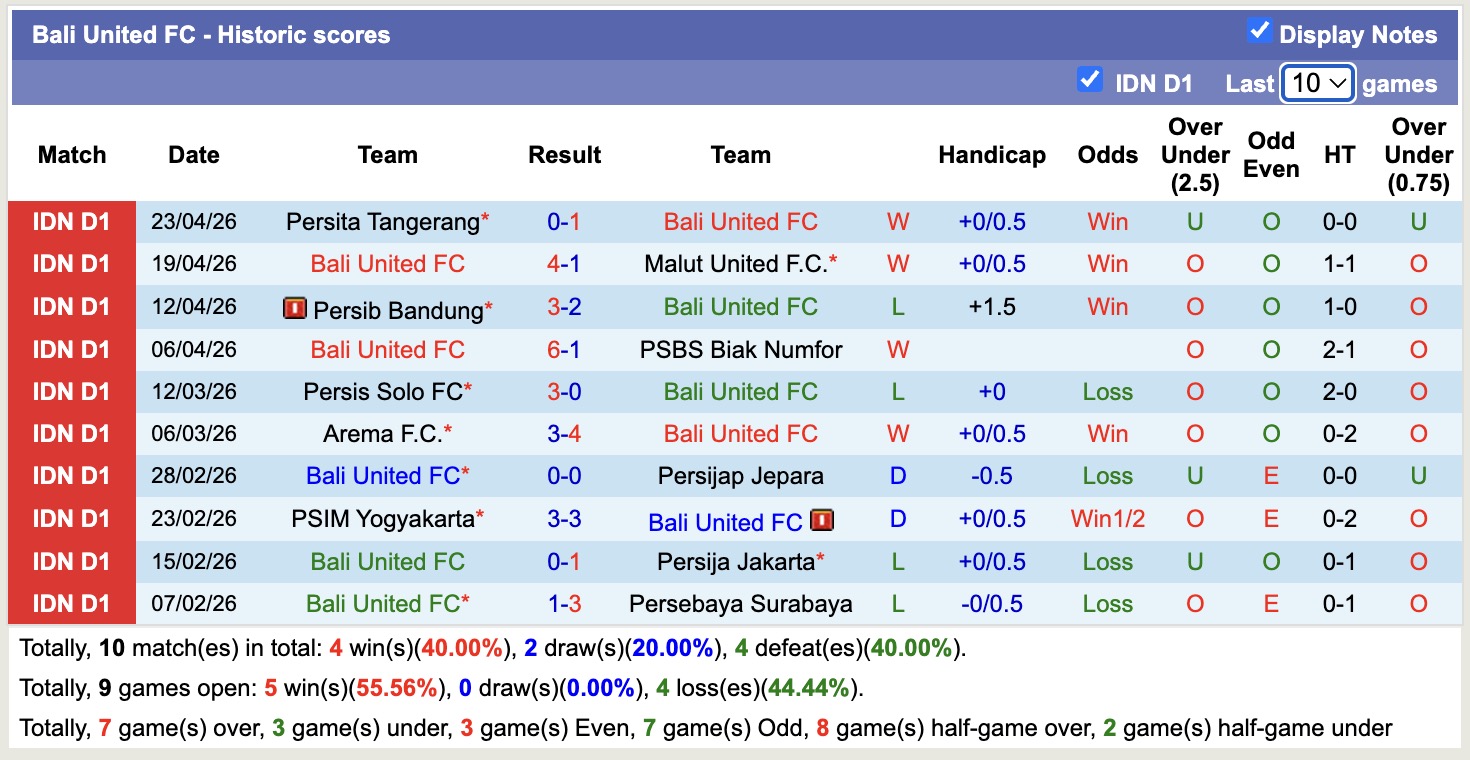 Nhận định, soi kèo Bali United vs PSM Makassar, 15h30 ngày 27/4: Bắt nạt PSM Makassar - Ảnh 5