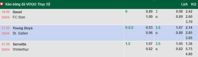 Nhận định, soi kèo Basel vs Sion, 19h00 ngày 26/4: Bảo vệ Top 4 - Ảnh 1