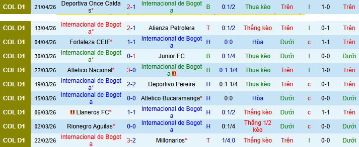 Nhận định, soi kèo Bogota vs Chico - Ảnh 1