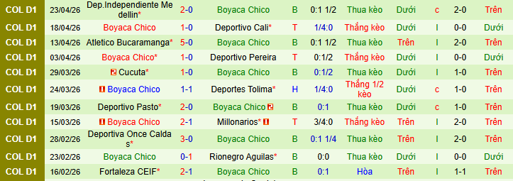 Nhận định, soi kèo Bogota vs Chico - Ảnh 2