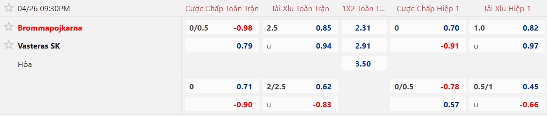 Nhận định, soi kèo Brommapojkarna vs Vasteras, 21h30 ngày 26/4: Tiếp mạch chiến thắng - Ảnh 5
