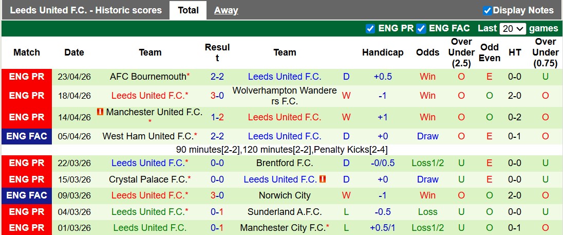 Nhận định, soi kèo Chelsea vs Leeds, 21h00 ngày 26/4: Trắng tay - Ảnh 2