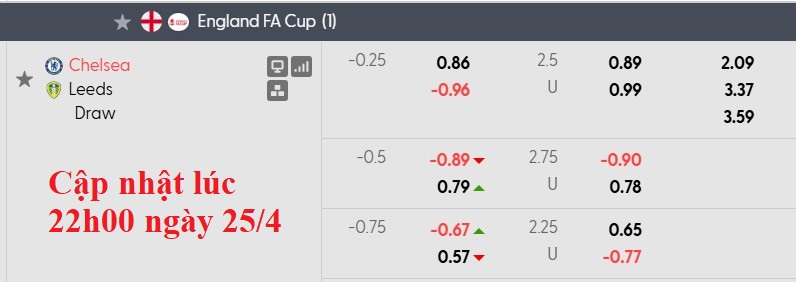 Nhận định, soi kèo Chelsea vs Leeds, 21h00 ngày 26/4: Trắng tay - Ảnh 4