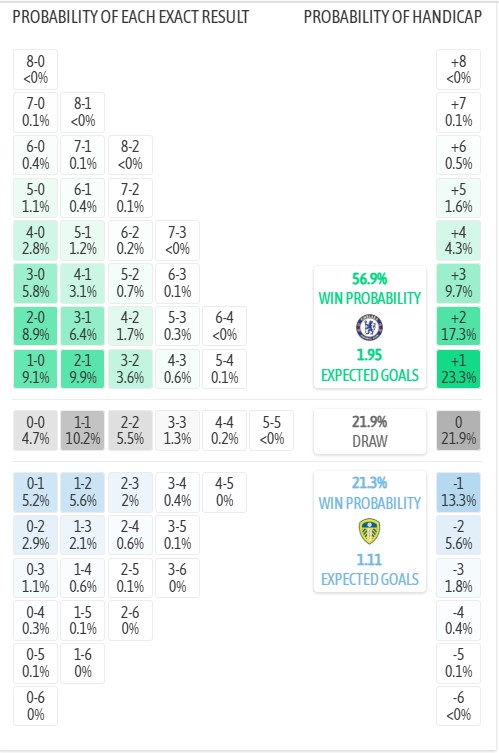 Nhận định, soi kèo Chelsea vs Leeds, 21h00 ngày 26/4: Trắng tay - Ảnh 5