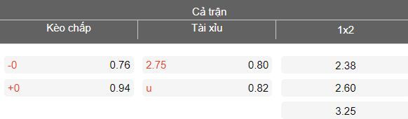 Nhận định soi kèo Chonburi vs Muangthong United, 18h30 ngày 26/4: Thoát hiểm - Ảnh 4