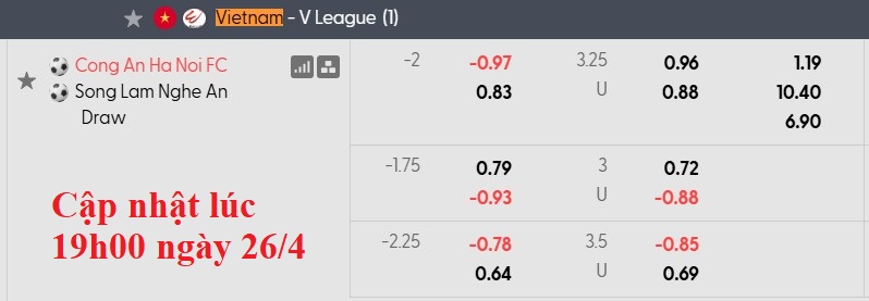 Nhận định, soi kèo Công an Hà Nội vs Sông Lam Nghệ An, 19h15 ngày 26/4: Chiến thắng khó nhọc - Ảnh 6
