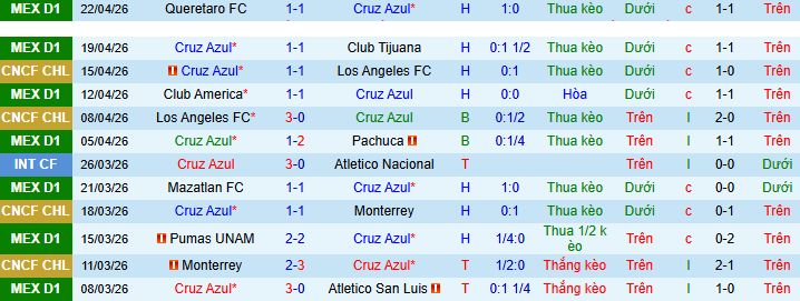 Nhận định, soi kèo Cruz Azul vs Necaxa - Ảnh 1