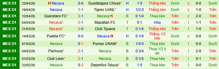 Nhận định, soi kèo Cruz Azul vs Necaxa - Ảnh 2