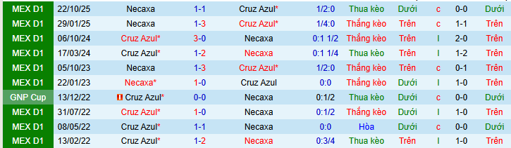 Nhận định, soi kèo Cruz Azul vs Necaxa - Ảnh 3