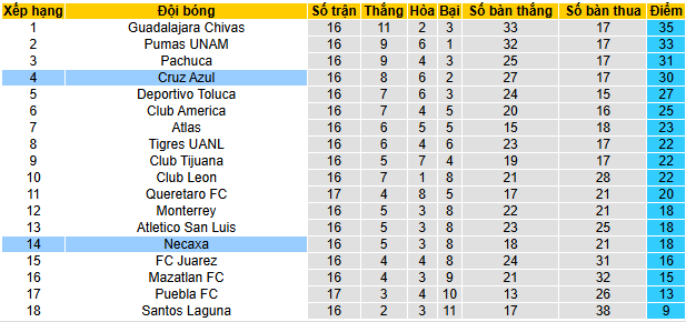Nhận định, soi kèo Cruz Azul vs Necaxa - Ảnh 4