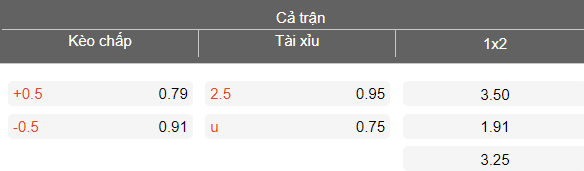 Nhận định soi kèo Đà Nẵng vs Thể Công Viettel, 18h00 ngày 26/4: Phá dớp - Ảnh 4