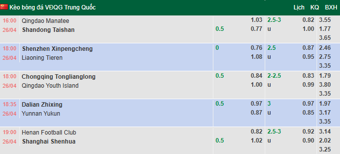 Nhận định, soi kèo Dalian Yingbo vs Yunnan Yukun, 18h35 ngày 26/4: Tận dụng lợi thế - Ảnh 1