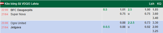 Nhận định, soi kèo Daugavpils vs Super Nova, 22h00 ngày 27/4: Hướng về Top 3 - Ảnh 1