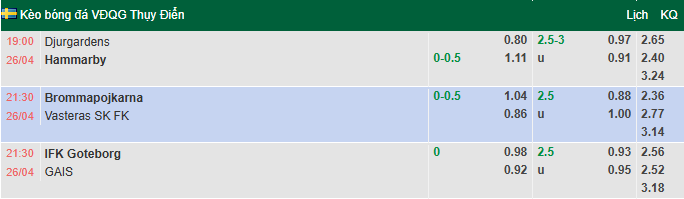 Nhận định, soi kèo Djurgardens vs Hammarby, 19h00 ngày 26/4: Đả bại chủ nhà - Ảnh 1