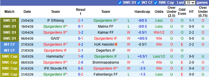 Nhận định, soi kèo Djurgardens vs Hammarby, 19h00 ngày 26/4: Đả bại chủ nhà - Ảnh 2