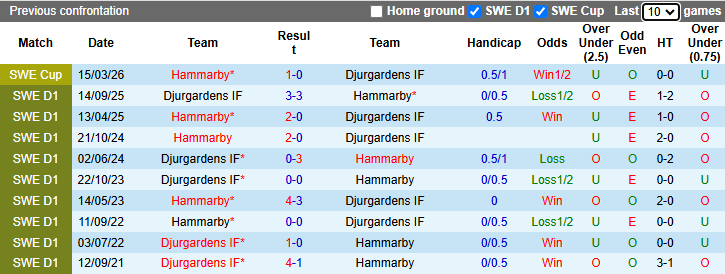 Nhận định, soi kèo Djurgardens vs Hammarby, 19h00 ngày 26/4: Đả bại chủ nhà - Ảnh 4