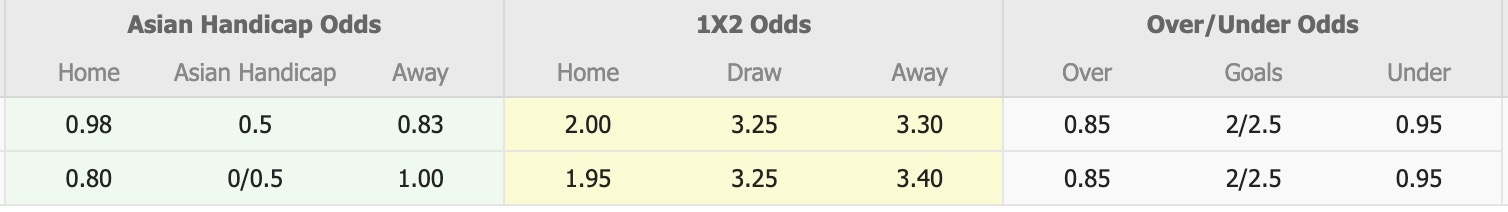 Nhận định, soi kèo Epitsentr Kamianets-Podilskyi vs Oleksandriya, 17h00 ngày 27/4: Thua tiếp lượt về - Ảnh 1