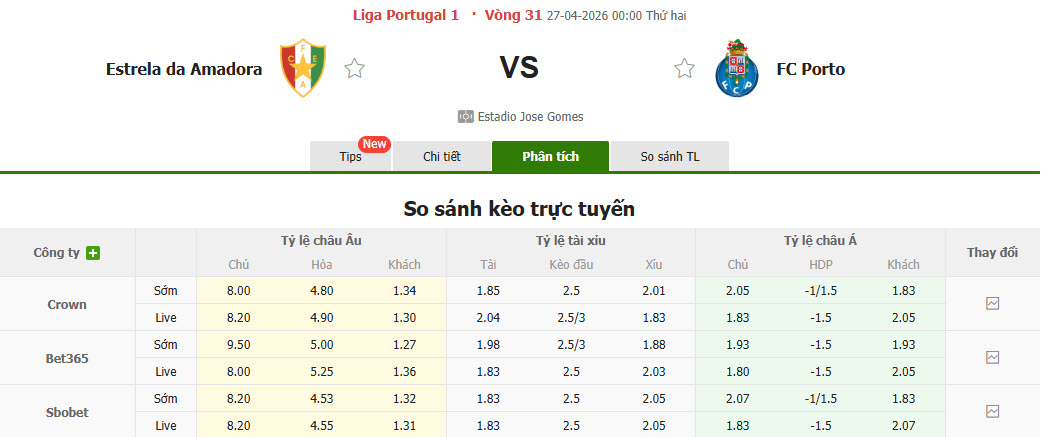 Nhận định, soi kèo Estrela Amadora vs Porto, 00h00 ngày 27/4: Bầy rồng trút giận - Ảnh 1