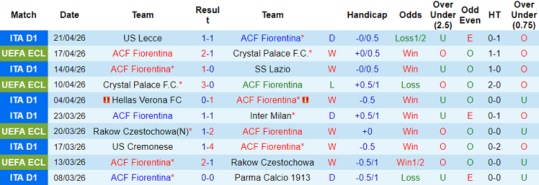 Nhận định soi kèo Fiorentina vs Sassuolo, 17h30 ngày 26/4: Đòi nợ - Ảnh 1