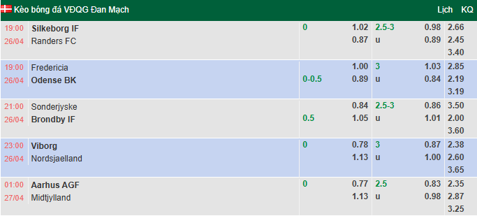 Nhận định, soi kèo Fredericia vs Odense, 19h00 ngày 26/4: Chiến thắng thứ 4 - Ảnh 1