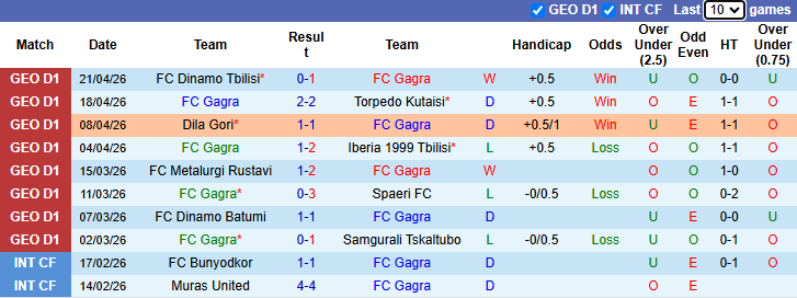 Nhận định, soi kèo Gagra vs Meshakhte Tkibuli, 22h00 ngày 27/4: Thực dụng - Ảnh 1