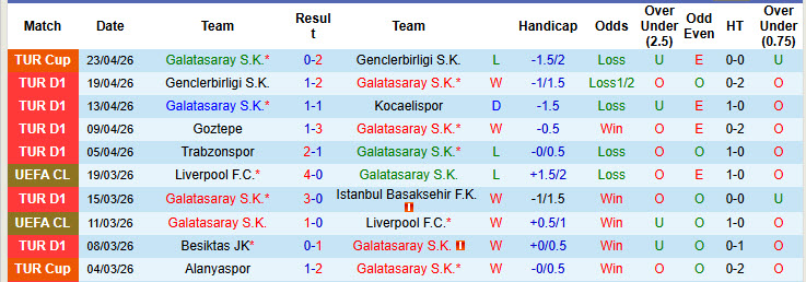 Nhận định, soi kèo Galatasaray vs Fenerbahce, 00h00 ngày 27/4: Áp lực chia đều - Ảnh 2