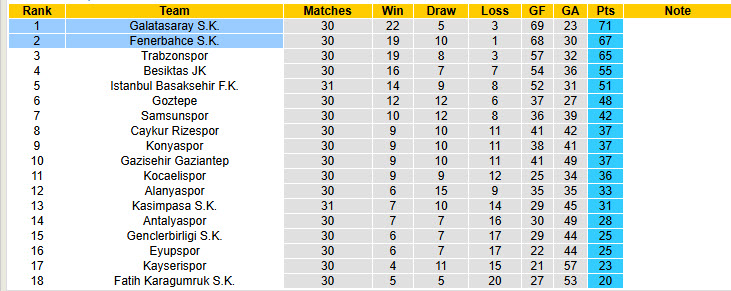 Nhận định, soi kèo Galatasaray vs Fenerbahce, 00h00 ngày 27/4: Áp lực chia đều - Ảnh 5