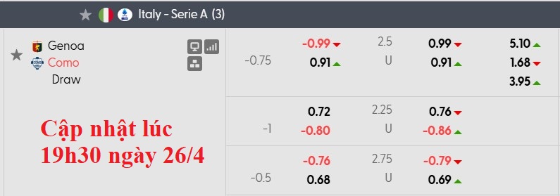Nhận định, soi kèo Genoa vs Como, 20h00 ngày 26/4: Giữ vững top 5 - Ảnh 6
