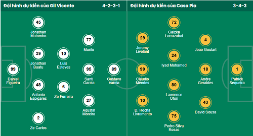 Nhận định, soi kèo Gil Vicente vs Casa Pia - Ảnh 1