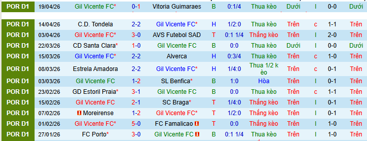Nhận định, soi kèo Gil Vicente vs Casa Pia - Ảnh 2