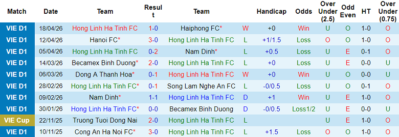 Nhận định soi kèo Hà Tĩnh vs Công an TPHCM, 18h00 ngày 26/4: Vượt qua - Ảnh 1