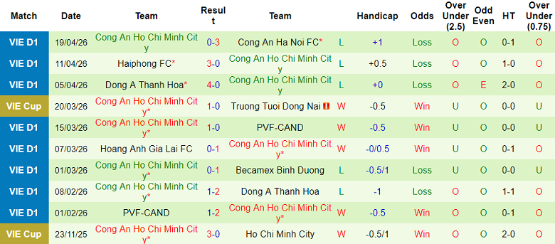 Nhận định soi kèo Hà Tĩnh vs Công an TPHCM, 18h00 ngày 26/4: Vượt qua - Ảnh 2