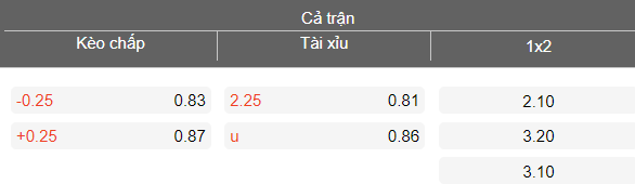 Nhận định soi kèo Hà Tĩnh vs Công an TPHCM, 18h00 ngày 26/4: Vượt qua - Ảnh 4