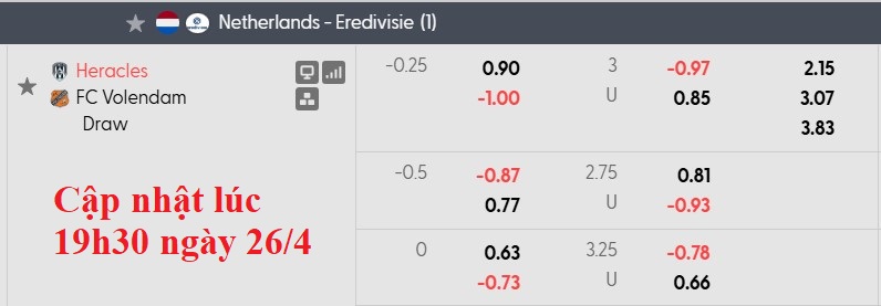Nhận định, soi kèo Heracles vs Volendam, 19h30 ngày 26/4: Tạm biệt chim én - Ảnh 6