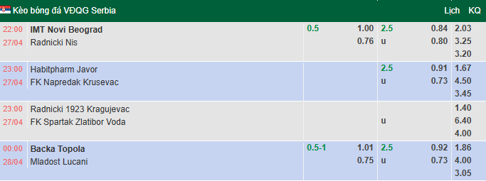 Nhận định, soi kèo IMT Belgrad vs Radnicki Nis, 22h00 ngày 27/4: Tận dụng lợi thế - Ảnh 1