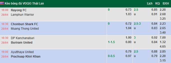 Nhận định, soi kèo Kanchanaburi Power vs Buriram United, 18h30 ngày 26/4: Khách thảnh thơi - Ảnh 1